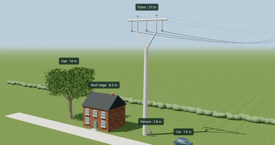 T-pylon shown to scale beside a house